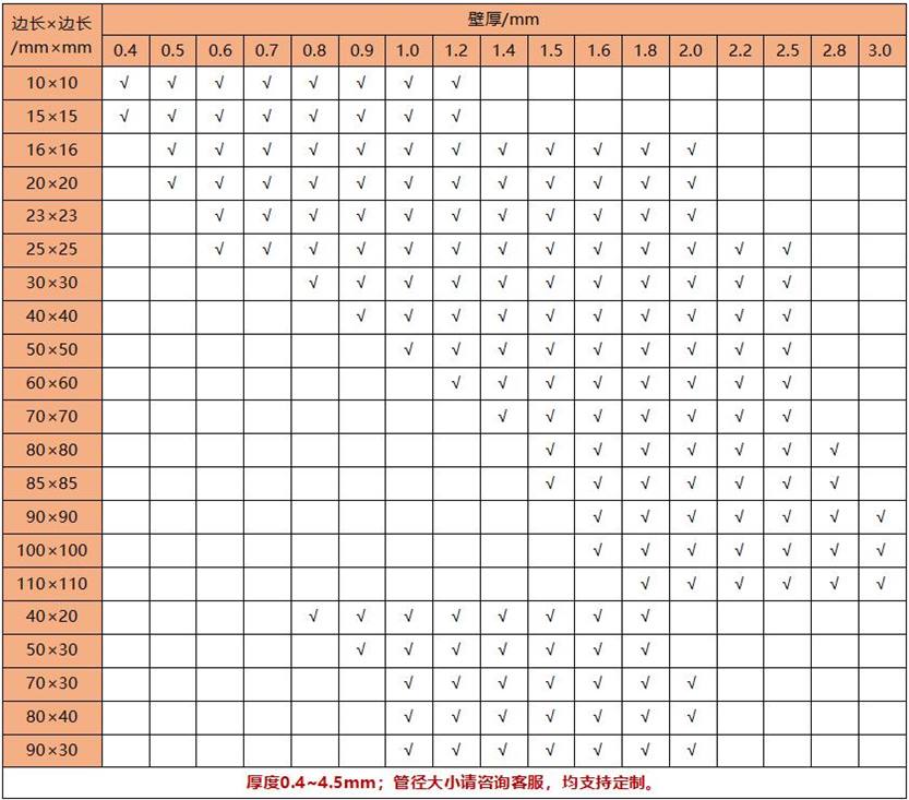 304拉絲不銹鋼方管規(guī)格