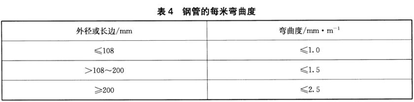 不銹鋼裝飾管質(zhì)量標準