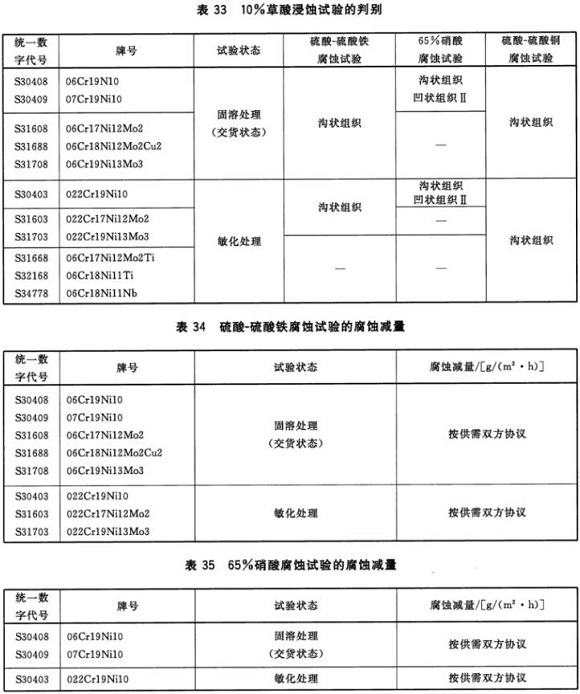 不銹鋼制品管材料標(biāo)準(zhǔn)