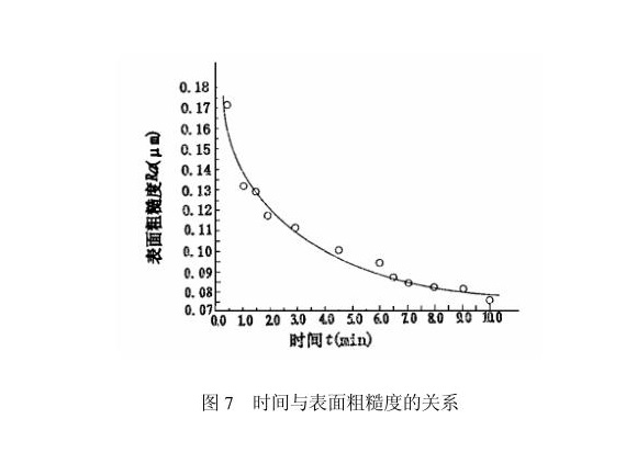 不銹鋼制品管內壁磁力研磨工藝