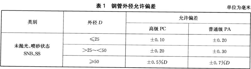 不銹鋼裝飾管質(zhì)量標準有什么？