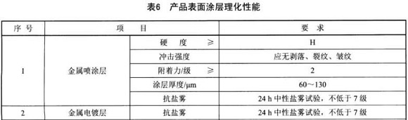 不銹鋼制品管標(biāo)準(zhǔn)——家具用鋼構(gòu)件