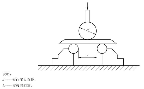 不銹鋼制品管彎曲試驗標準