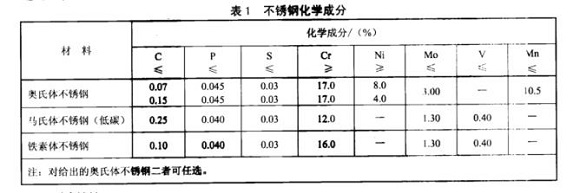 廚具不銹鋼制品管的質(zhì)量要求有哪些？