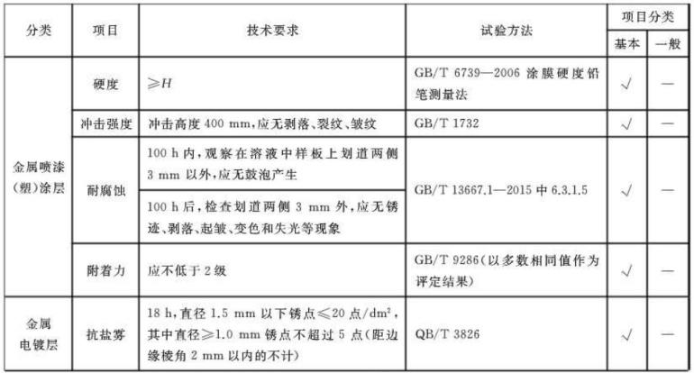 不銹鋼制品管標準——家具