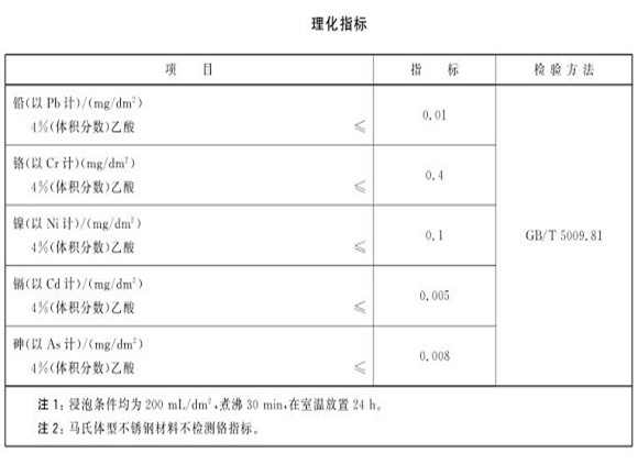 廚具不銹鋼制品管的質(zhì)量要求有哪些？