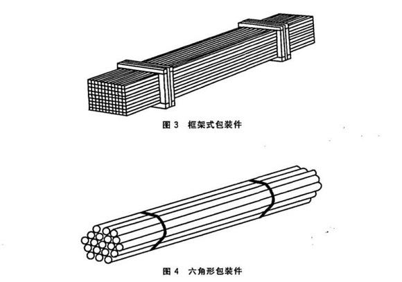 不銹鋼制品管包裝標(biāo)準(zhǔn)