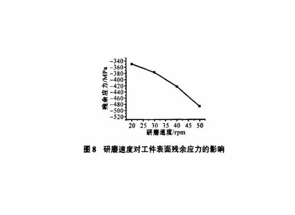 研磨工藝對(duì)不銹鋼制品管表面殘余應(yīng)力的影響