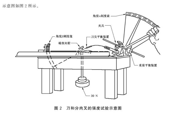 不銹鋼制品管標準——不銹鋼餐具