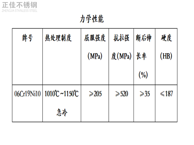 304不銹鋼裝飾管力學(xué)性能