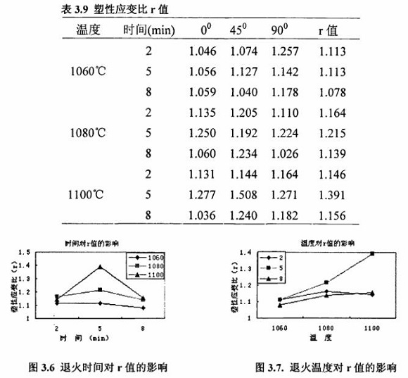 退火對(duì)304不銹鋼制品管性能的影響