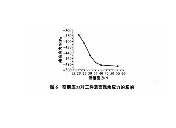 研磨工藝對(duì)不銹鋼制品管表面殘余應(yīng)力的影響