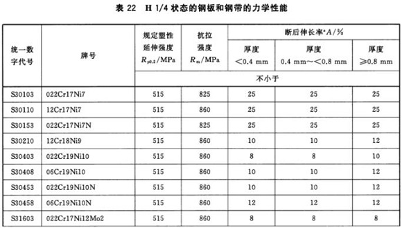 不銹鋼制品管材料標(biāo)準(zhǔn)