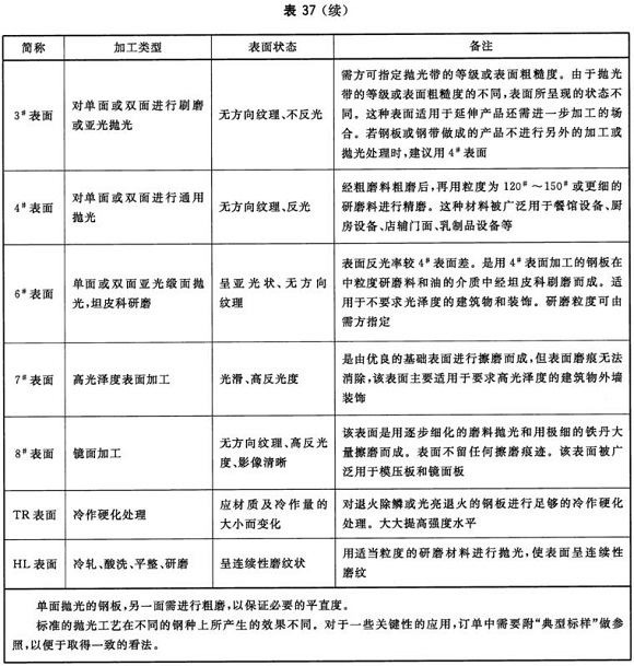 不銹鋼制品管材料標(biāo)準(zhǔn)