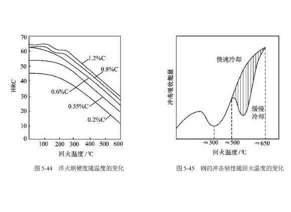 304不銹鋼管高溫回火脆性的影響因素