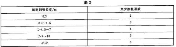 不銹鋼制品管包裝標(biāo)準(zhǔn)