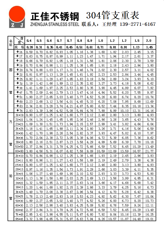不銹鋼管理論支重表