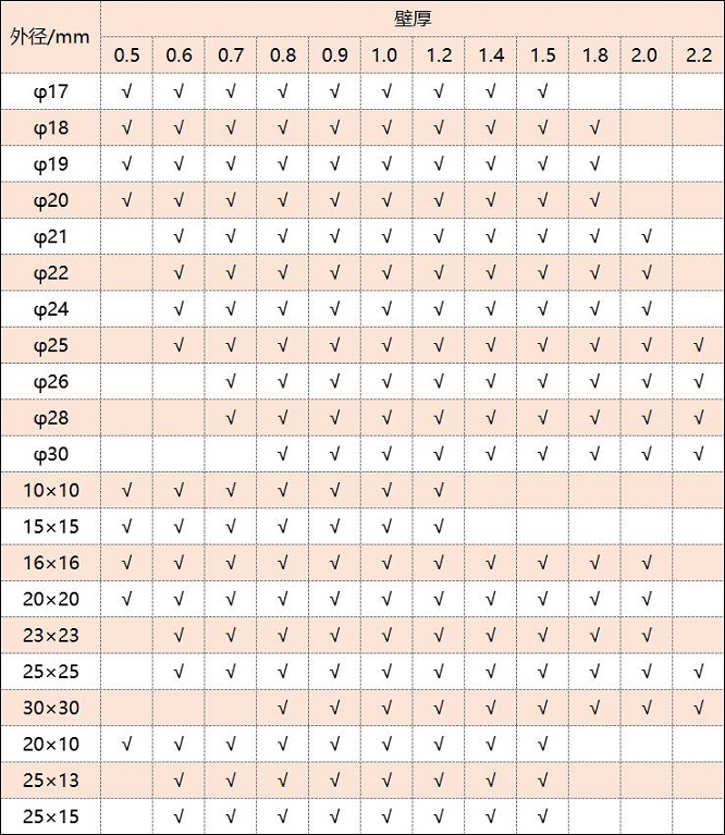 316不銹鋼管厚度規(guī)格表