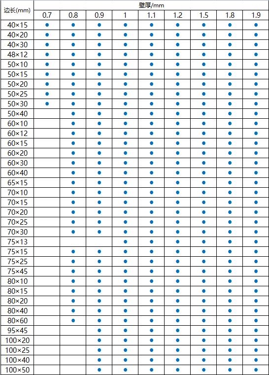 304不銹鋼方管規(guī)格