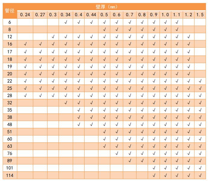 304不銹鋼管管徑規(guī)格表