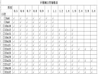 不銹鋼橢圓管規(guī)格型號表