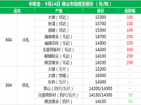 從佛山現貨報價分析304不銹鋼管價格上漲的原因