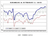 近期鋼鐵市場動蕩，304不銹鋼裝飾管需求有望好轉